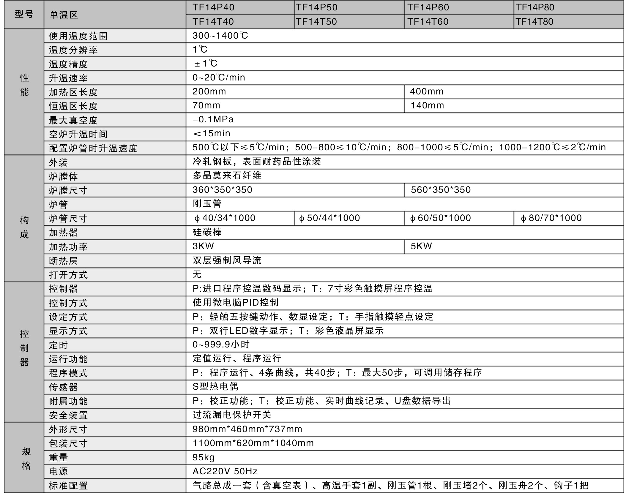 單頁(yè)真空氛爐1400.jpg